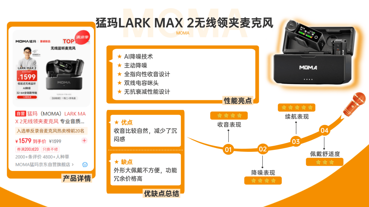 无线领夹麦克风新推荐不踩坑合集！西圣、大疆、罗德、索尼、猛玛、飞利浦、博雅以及科唛领夹麦哪个牌子的音质最好