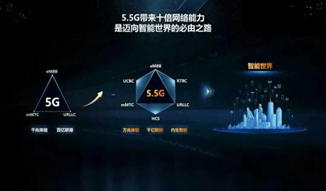 从5G-A到6G智能体：中国AI大模型如何为全球通信“校准时钟”