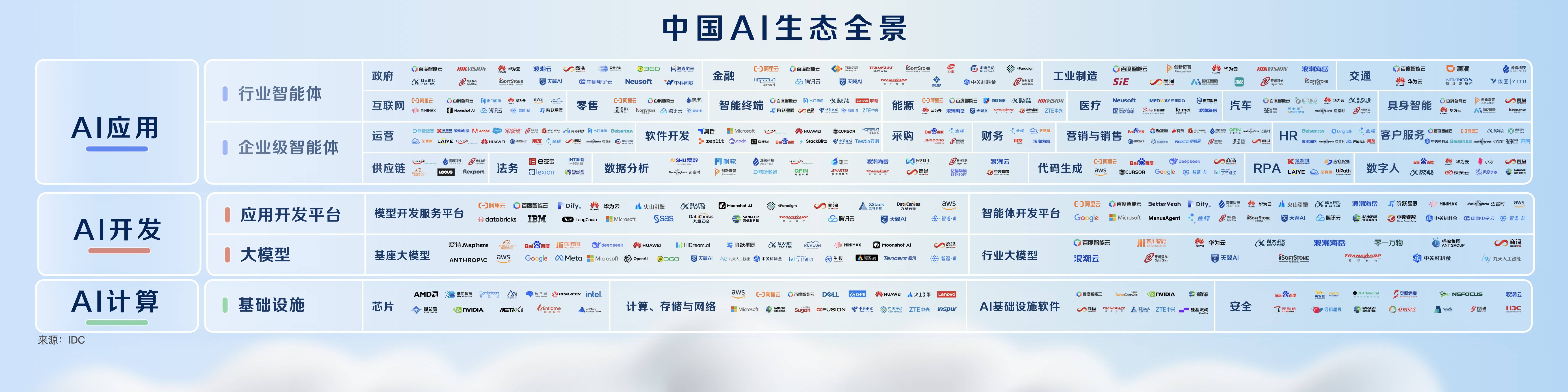 百度沈抖：智能经济时代，呼唤智能优先的AI云-锋巢网