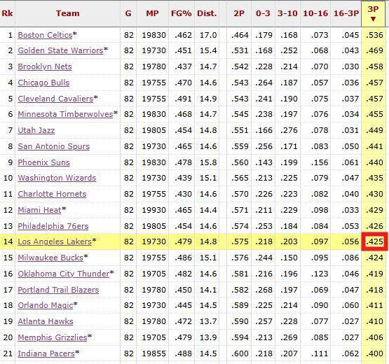 3D特点清晰!湖人这600万花得其所