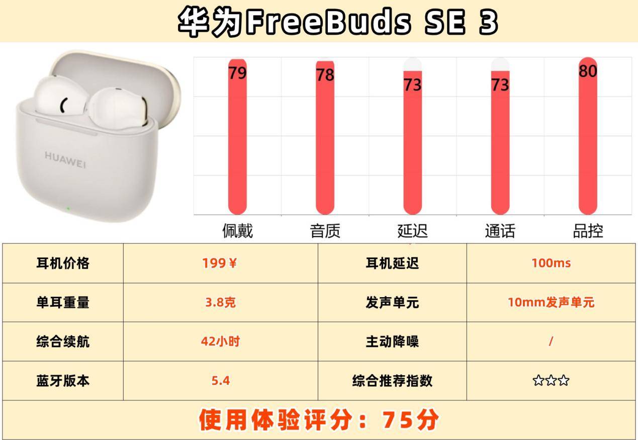 百元半入耳蓝牙耳机哪款音质好？音质好的蓝牙耳机排行榜前十名