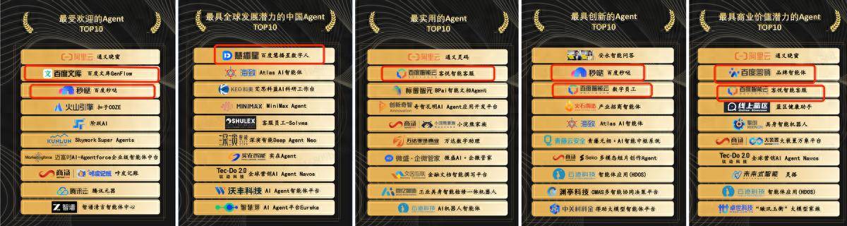 百度智能体产品8项入选沙利文中国Agent年度榜，居行业首位