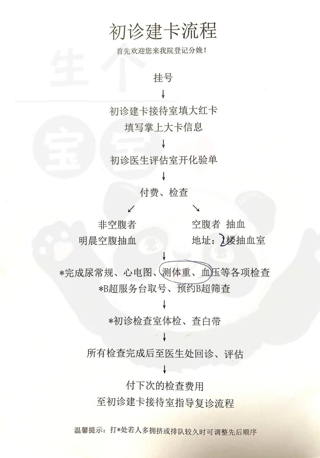 包含北京妇产医院代诊挂号服务流程检查前准备提醒到位，顺利不返工的词条