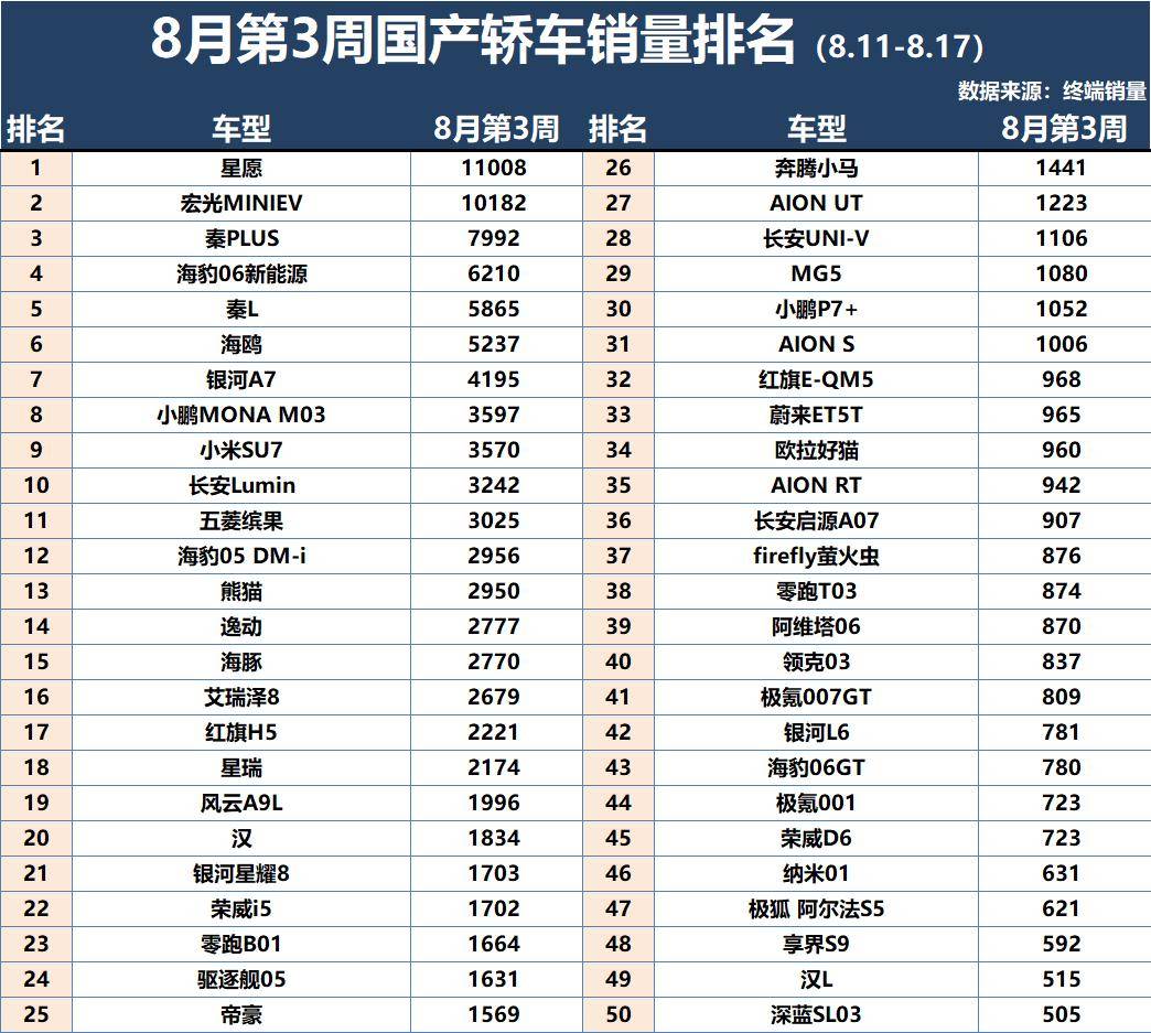 国产轿车最高车型排名