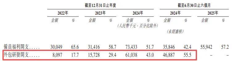 国星宇航IPO:毛利率现负数 累亏6亿董事长仍拿3760万高薪(图3)