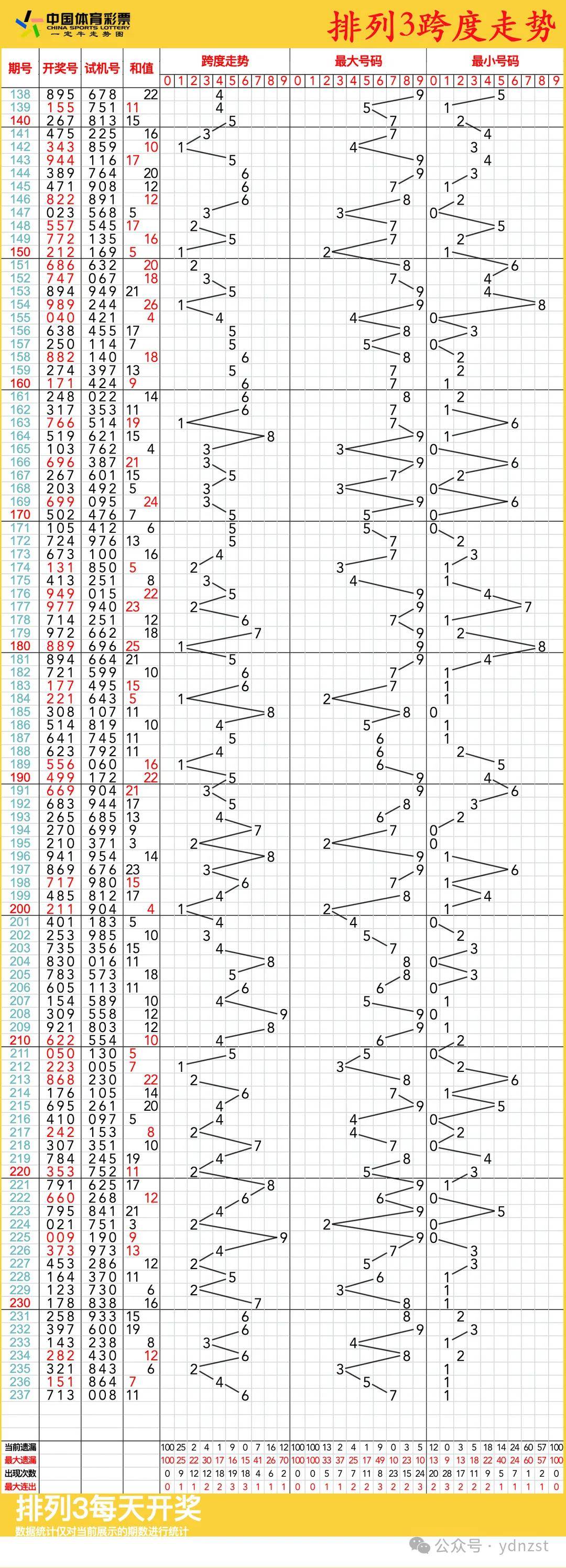 香港体彩走势图百度(香港体彩走势图百度网盘)