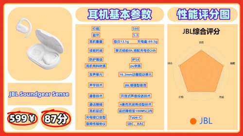 开放式蓝牙耳机哪个品牌好？盘点十款高性价比开放式耳机推荐