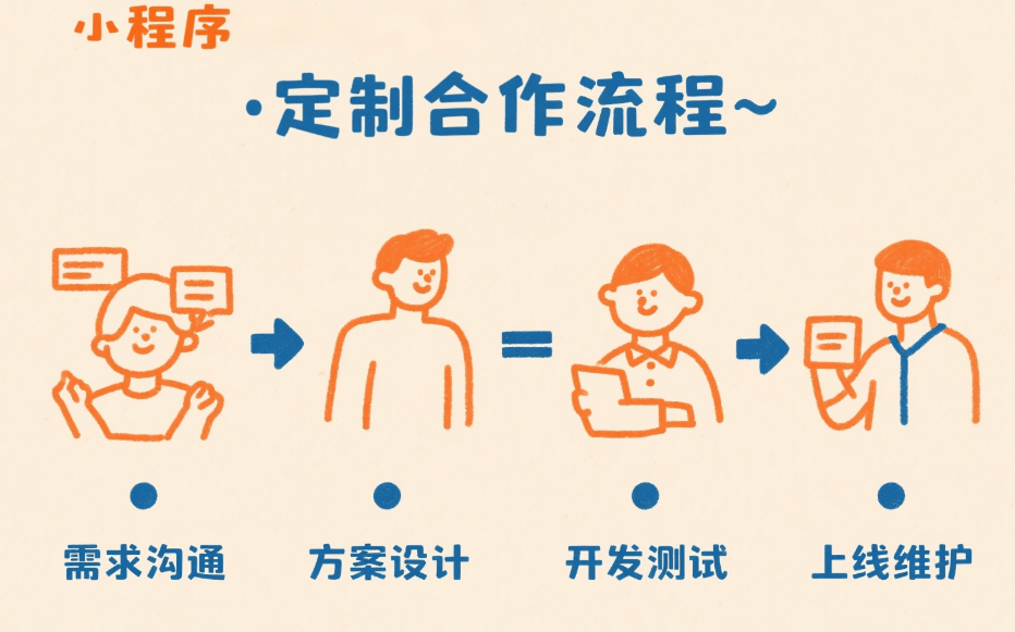 小程序定制公司推荐：这五家值得关注