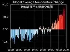 涂视野丨无电制冷会成为下一个风口吗？ 