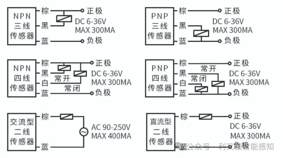 npn和pnp 类型传感器