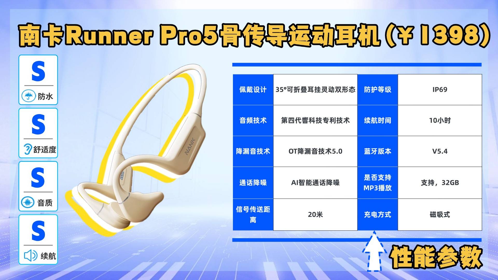 运动耳机哪个牌子好性价比高?2025年好用的运动耳机排行榜前十名!