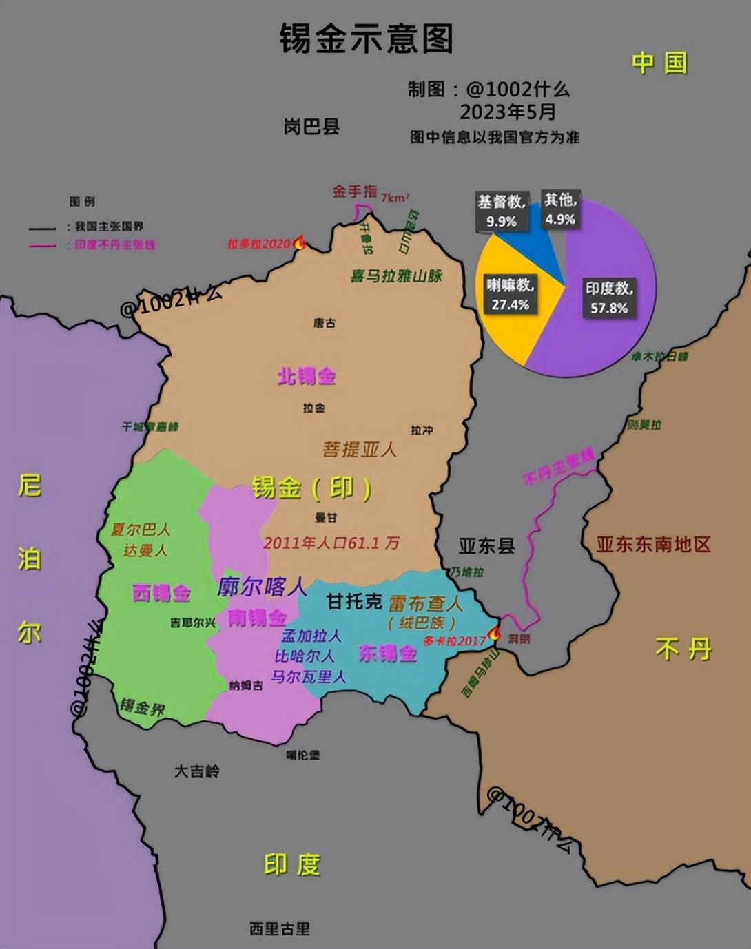 消失的国家锡金,有过什么历史?流亡国王竟是中国少将的后代?