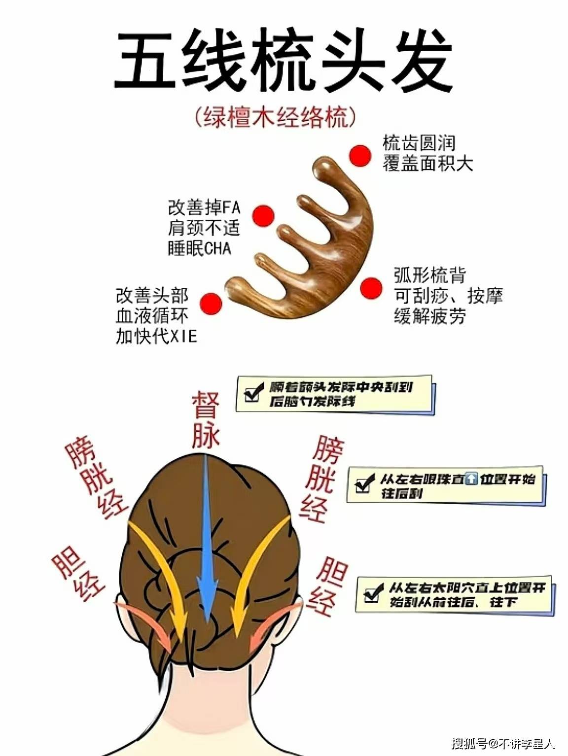 普通人防脱生发实用指南