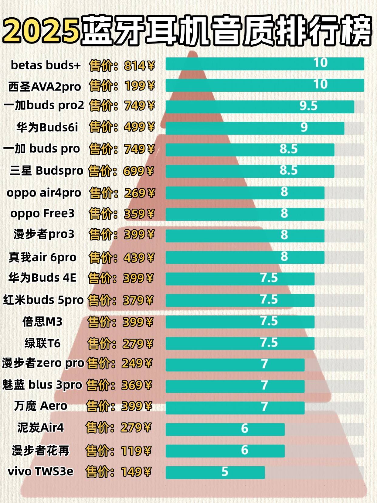 口碑最好的半入耳蓝牙耳机有哪些？十大口碑最好的品牌机型推荐