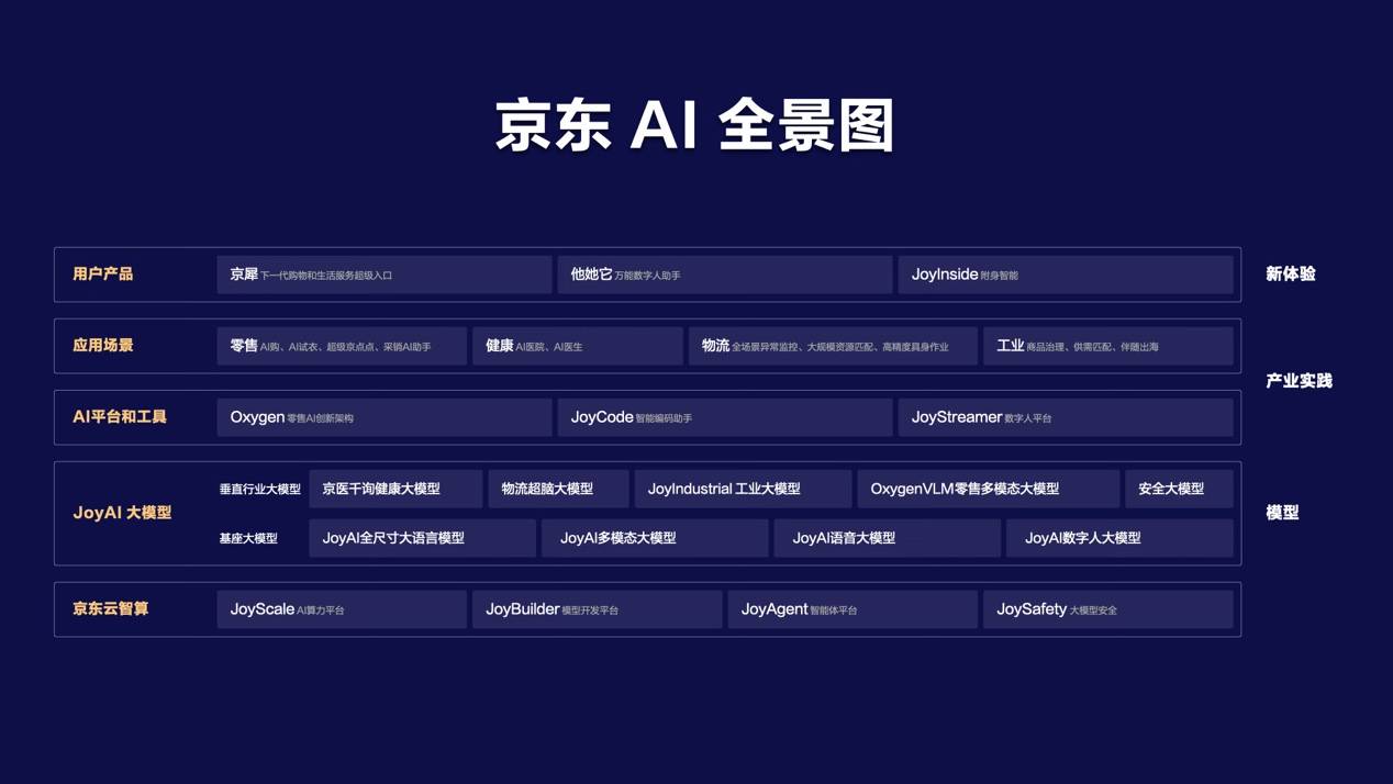 京东许冉：人工智能的价值=模型×体验×产业厚度的平方-最极客