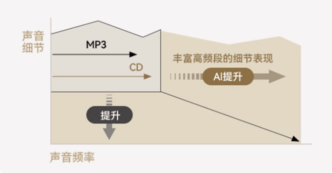 开放式耳机值得入手吗?2025最新开放式耳机性价比推荐