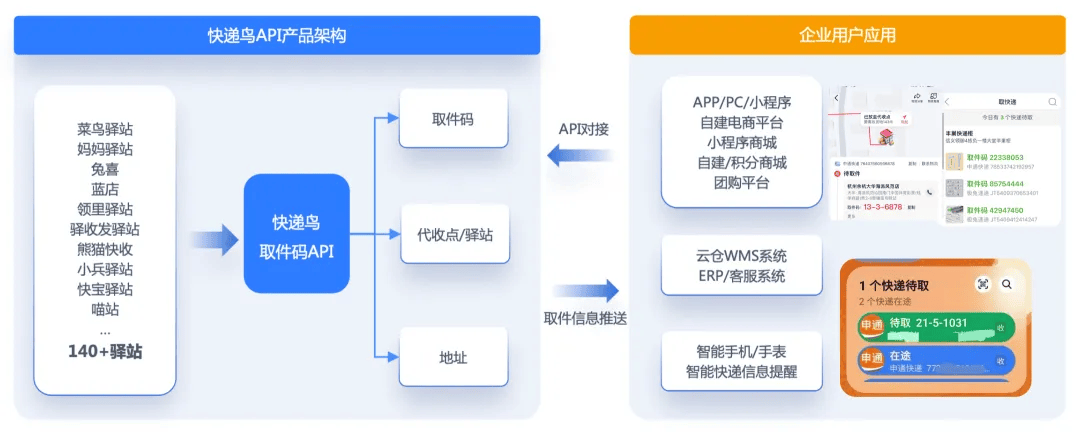 短信api接口怎么对接的啊图片 短信api接口怎么对接的啊图片
