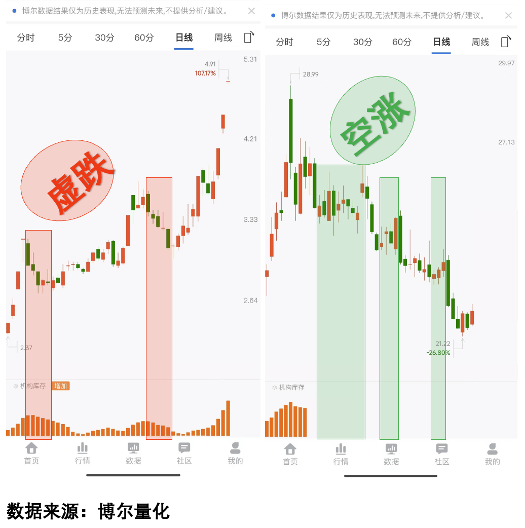 为什么有的股票买不了百科在线