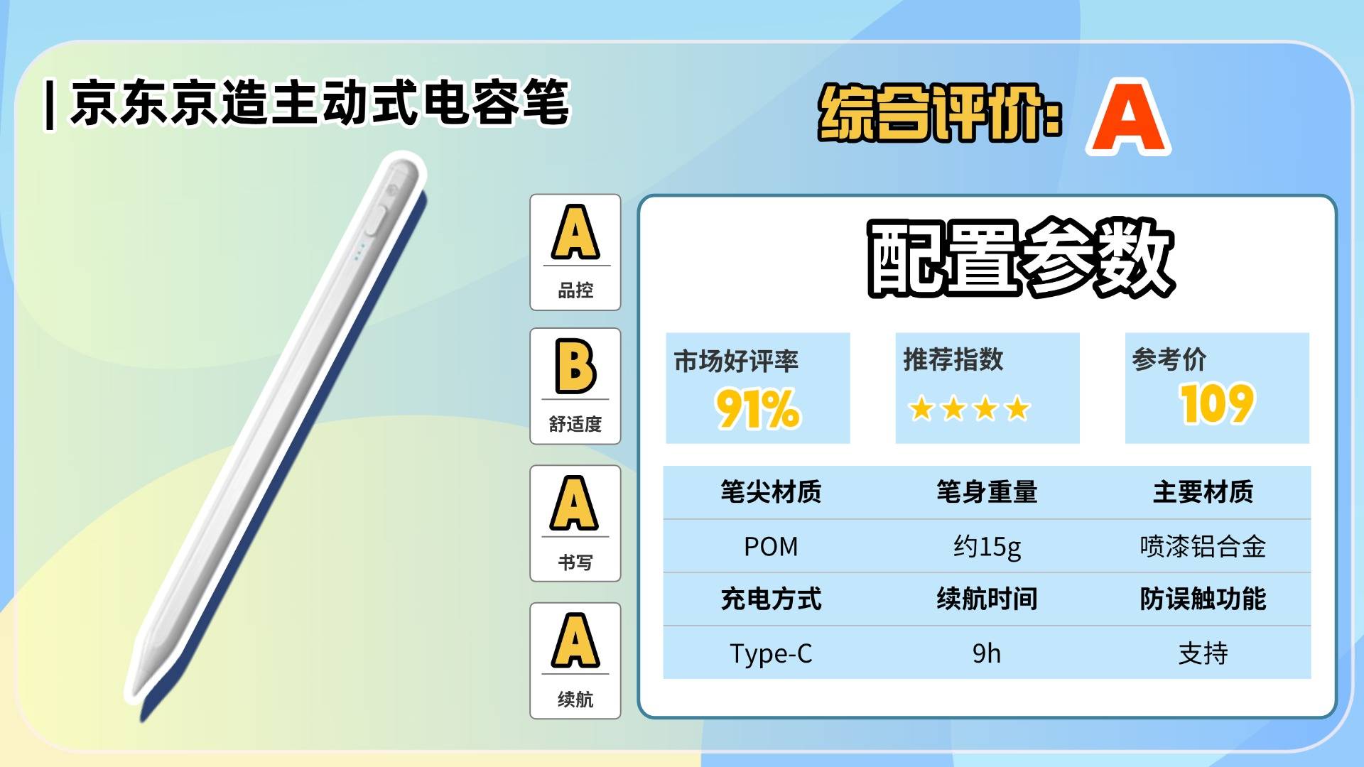 电容笔哪个品牌性价比高?2025排名前十名盘点推荐,助你轻松挑对