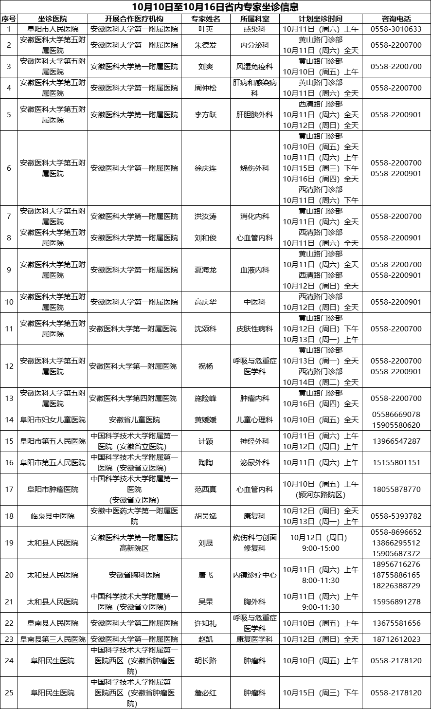 包含首都医科大学附属阜外医院专家预约挂号性价比最高的词条
