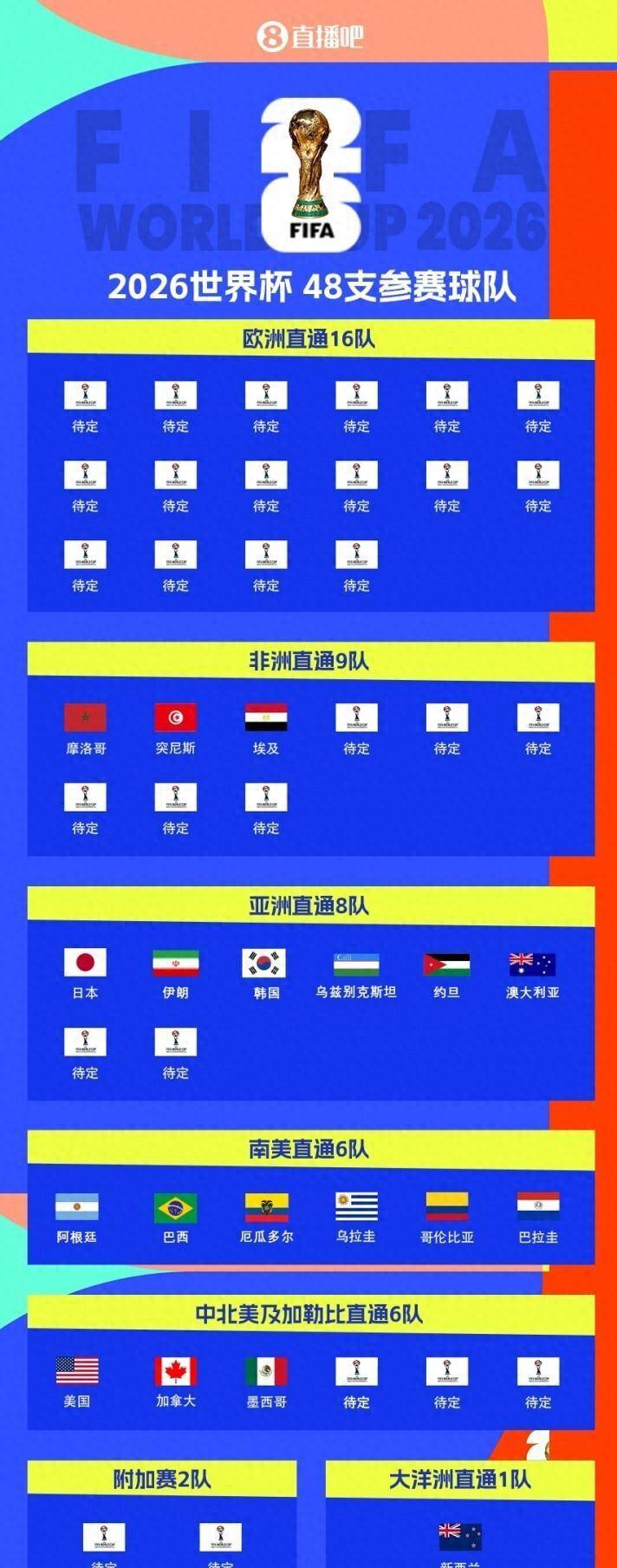 世界杯 赛事主办 国待定相关图片1