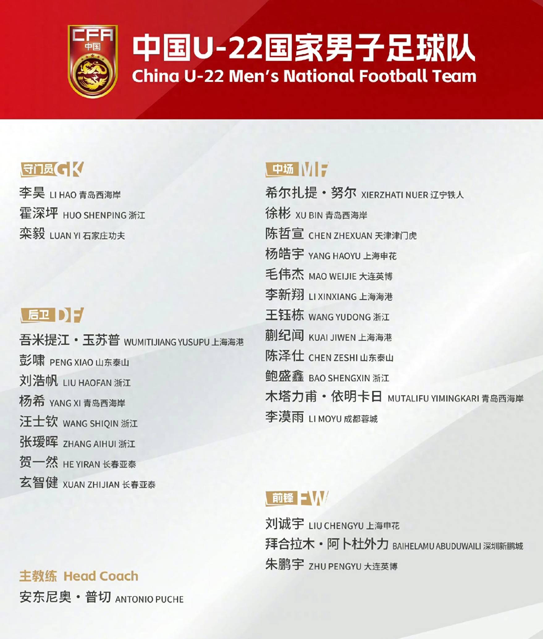 U20亚洲杯首发11人，8人入选U22国足，为2028年U23亚洲杯提前备战