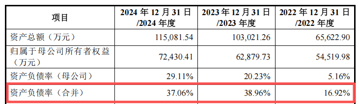 贝特利IPO:现金净流出1.76亿 毛利不足2%的生意能否持续?(图9)