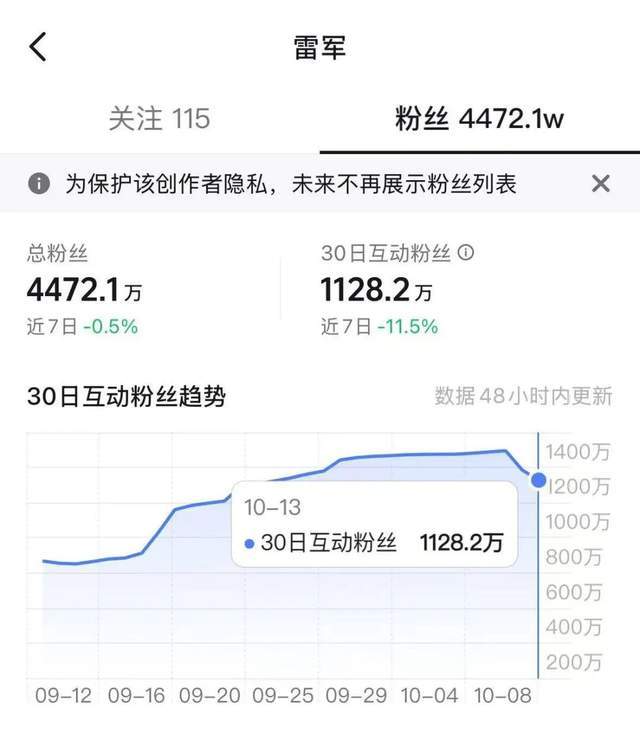 雷军走下神坛，下一个是谁？_https://www.izongheng.net_快讯_第3张