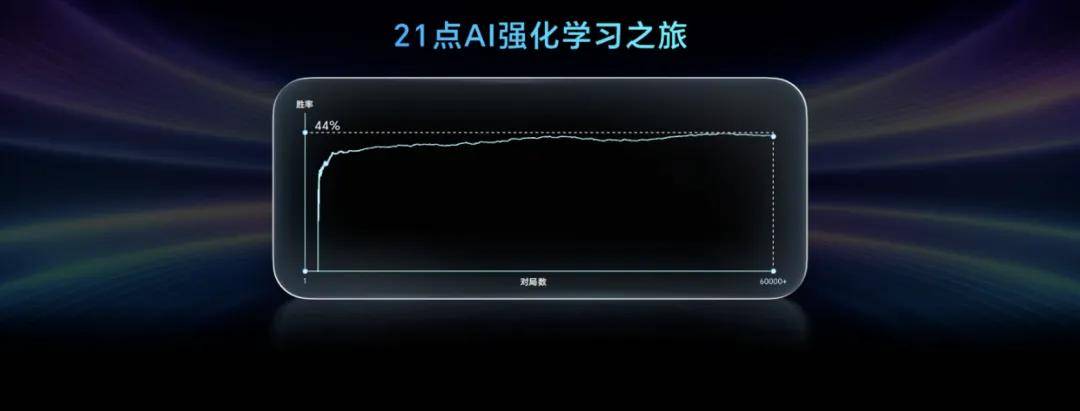 当AI学会进化：荣耀与用户的“共生式成长”新范式-锋巢网