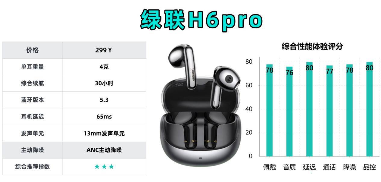 半入耳式蓝牙耳机什么牌子性价比最高?十大性价比排行榜推荐