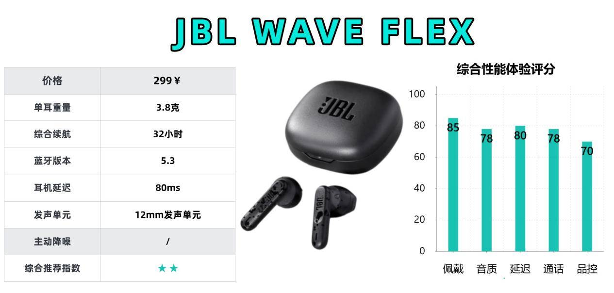 半入耳式蓝牙耳机什么牌子性价比最高?十大性价比排行榜推荐