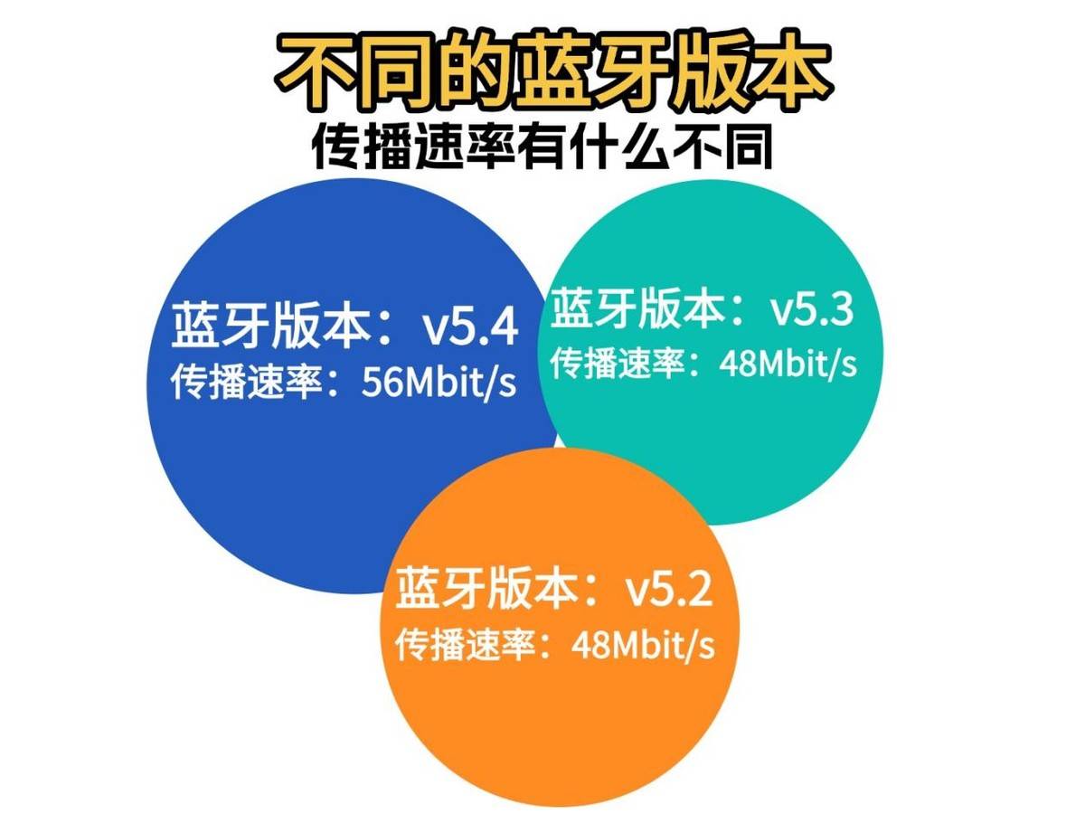 2025年双十一耳挂式蓝牙耳机怎么选？最新开放式耳机测评推荐