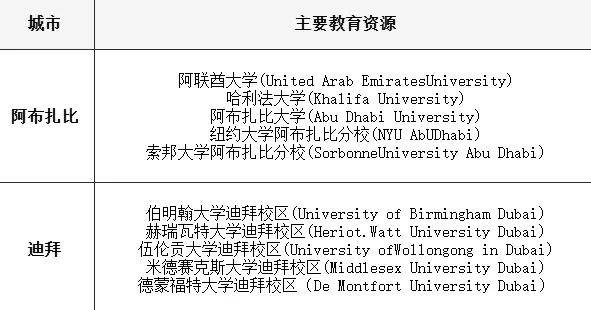 图片[12]-性价比高又好找工作，迪拜成为中产家庭留学“新宠”？ -华闻时空