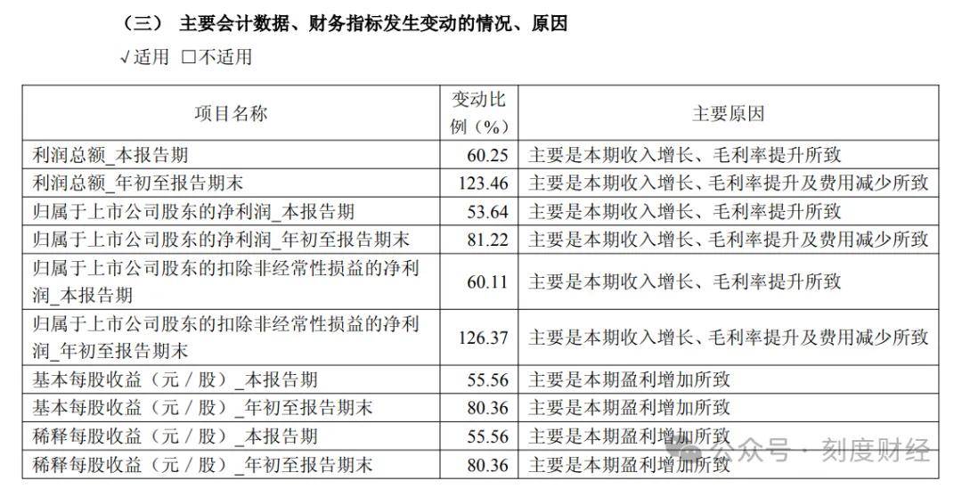 董事长27%股权质押“零解释” 三棵树现金流风险谁来兜底?(图4)