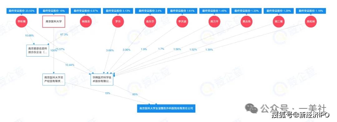 16万元手术后致消费者脸部畸形 南医大友谊整形身陷信任危机(图12)