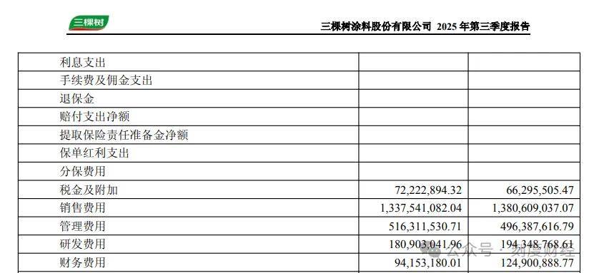 董事长27%股权质押“零解释” 三棵树现金流风险谁来兜底?(图8)