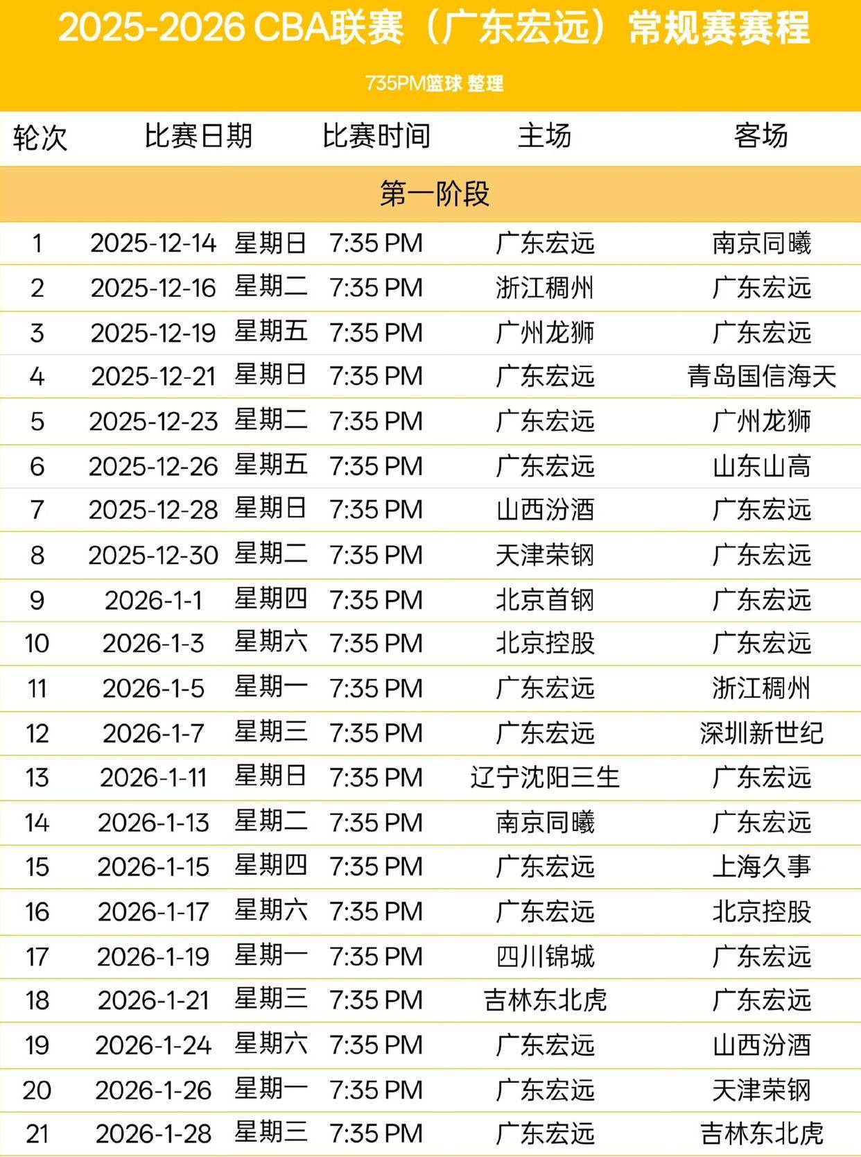 cba赛程出炉广东男篮黄金赛程迎冲冠杜锋赚大了