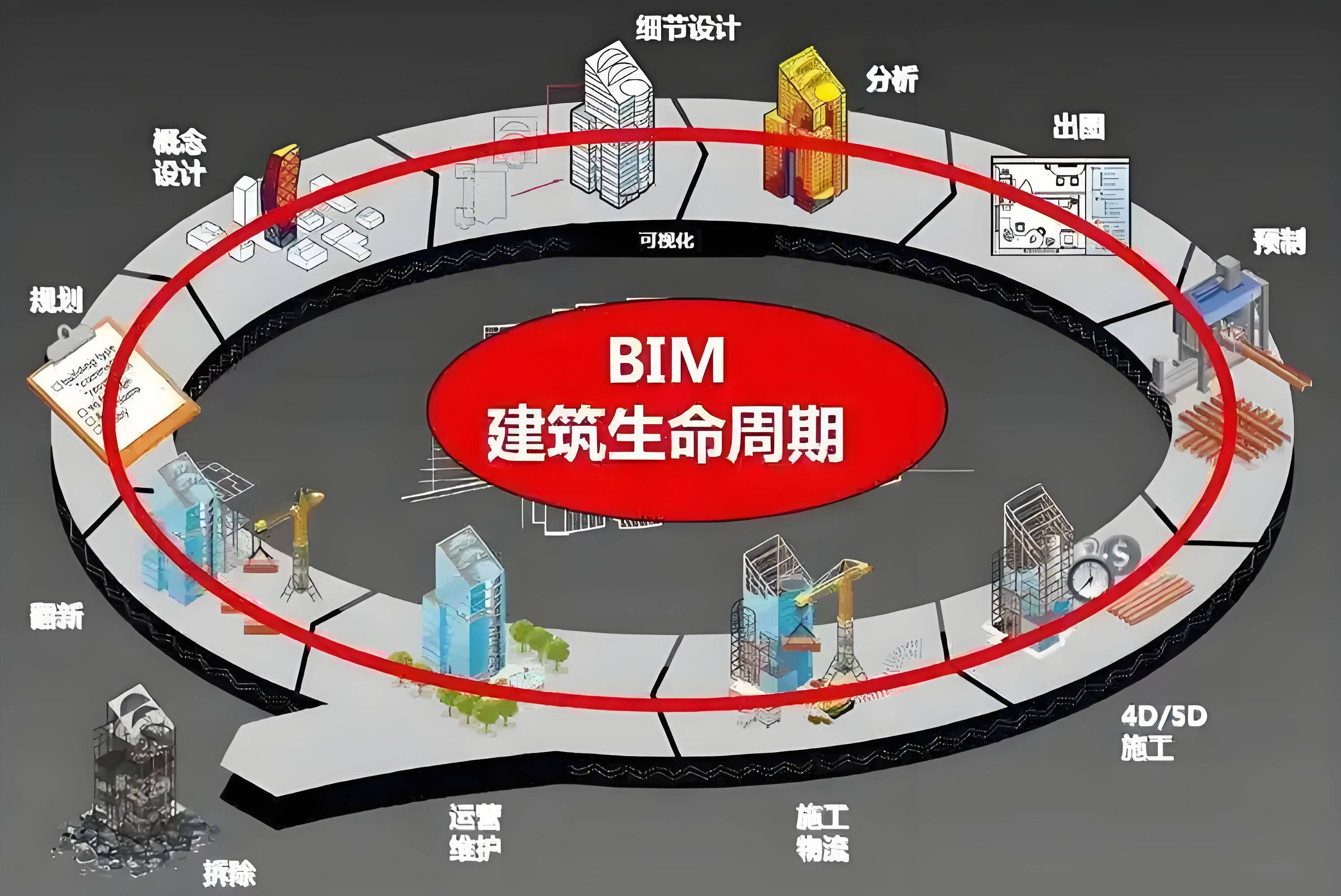 BIM设计