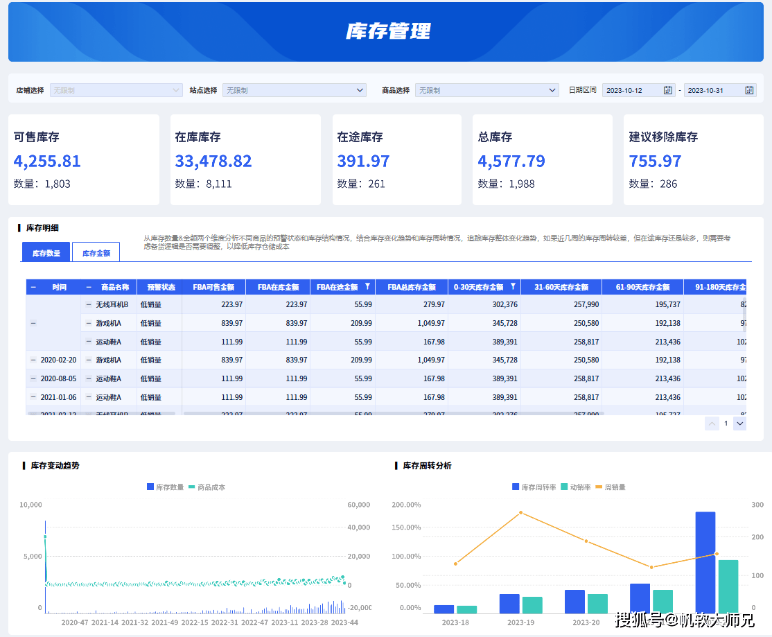 终于有人把库存周转率讲明白了