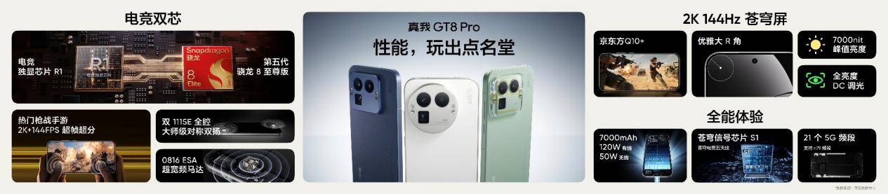 真我GT8系列正式发布,全系搭载理光GR影像系统  真我GT8系列正式发布,全系搭载理光GR影像系统
