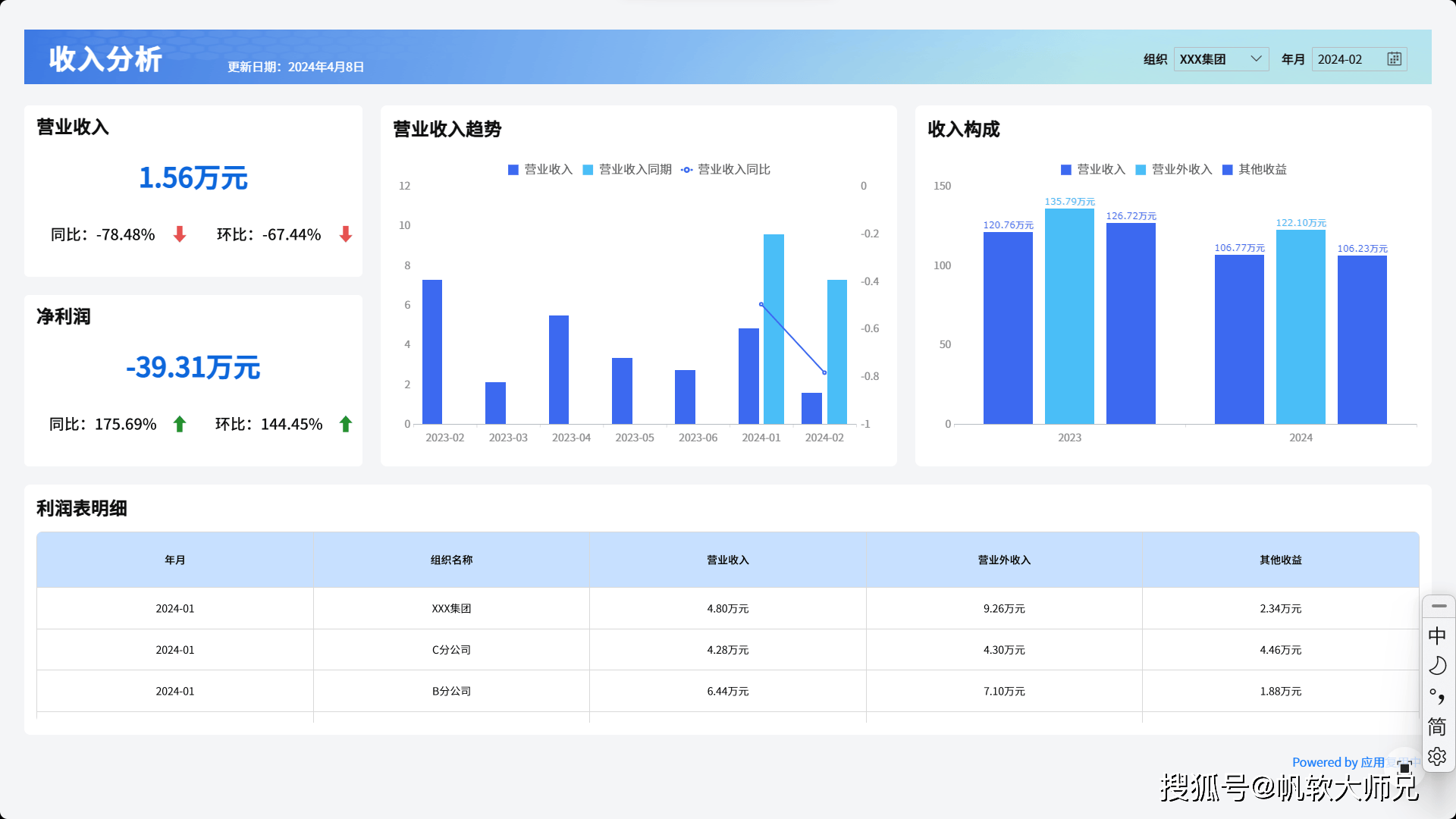 终于有人把利润表讲明白了！