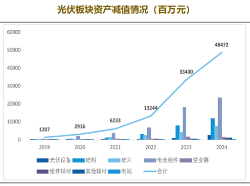 当"反内卷"撞上光伏底