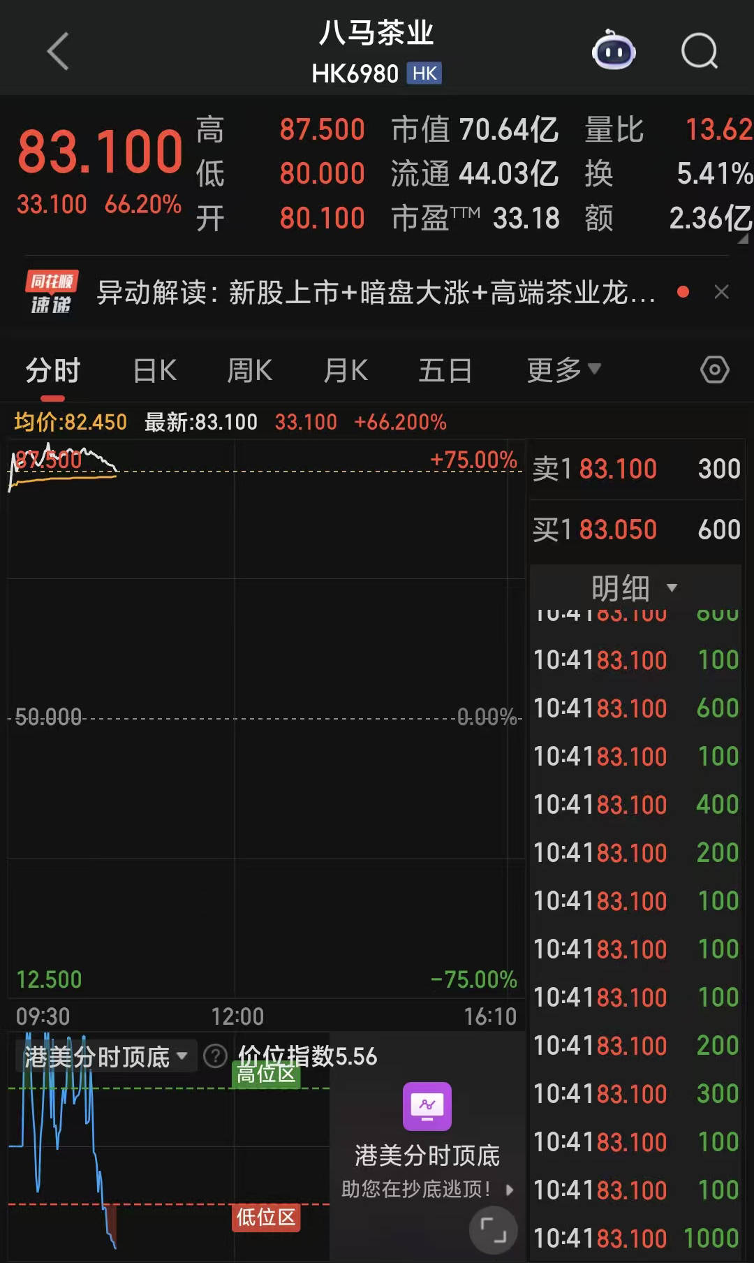 图源同花顺截图这家源自百年制茶世家的企业在经历了十二年漫长资本