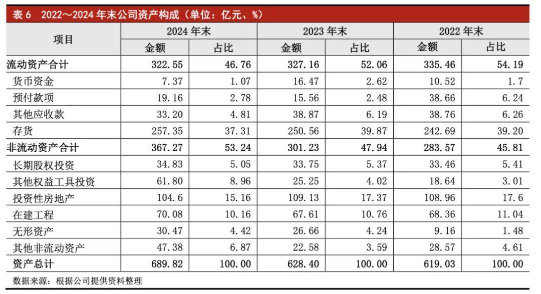 大同建投千万元票据逾期背后的流动性困局:担保链风险引爆(图3)