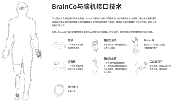 三七互娱投资强脑科技,加强脑机接口商业化与业务生态共振