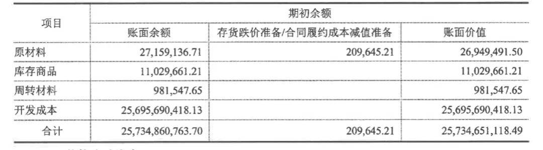 大同建投千万元票据逾期背后的流动性困局:担保链风险引爆(图4)