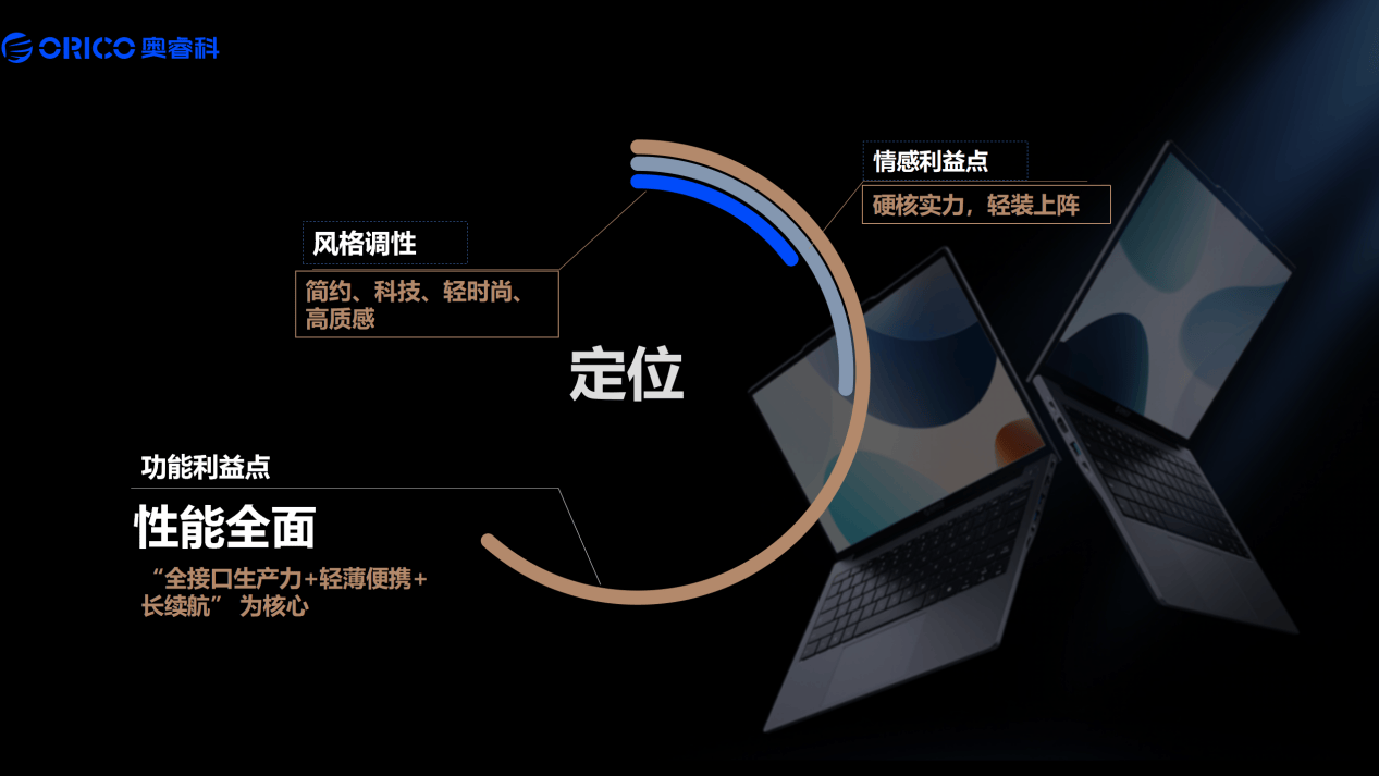 2025双十一我将冲奥睿科Obook超能本