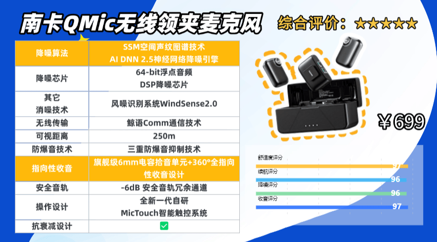 什么品牌的领夹麦克风比较好?2025年公认口碑最好的夹麦排名全解析