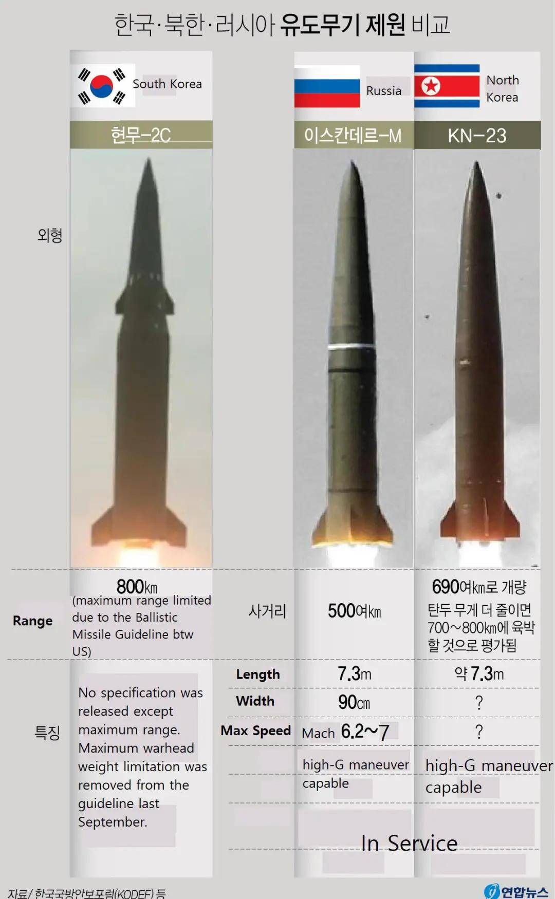 半岛对抗升级韩国玄武
