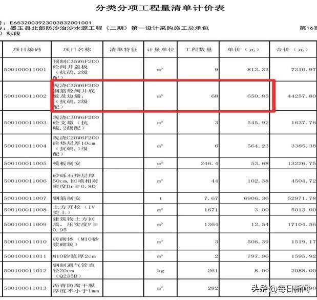 墨玉防沙治沙水源工程:高造价与资质疑云下的民生项目(图5)